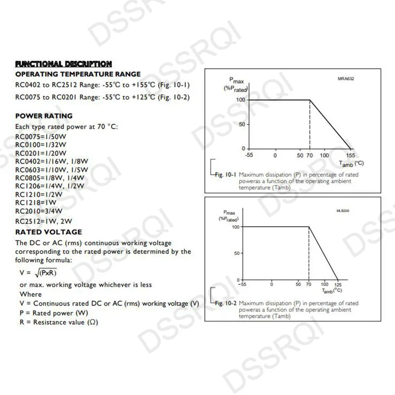 100Pcs 1206 5% SMD Resistor 0R ~ 10M 1/4W 0 1 10 100 150 220 330 Ohm 1K 2.2K 4.7K 10K 100K 1R 10R 100R 150R 220R 330R 470R 1M